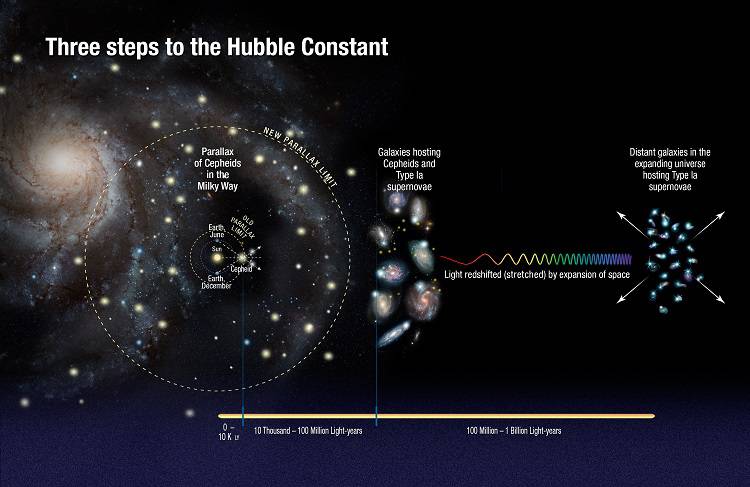 how old is the universe